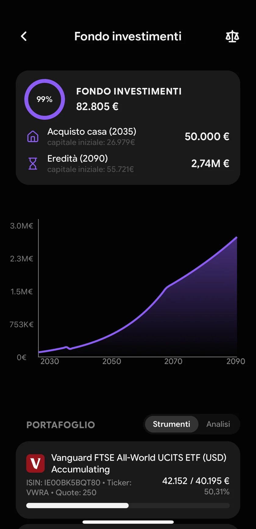 L'app Inverto: il fondo investimenti del piano con gli obiettivi, la proiezione e gli strumenti in portafoglio